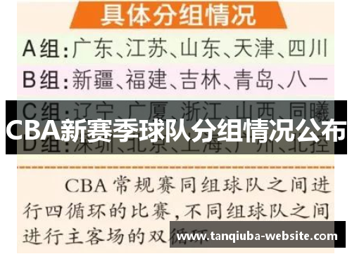 CBA新赛季球队分组情况公布