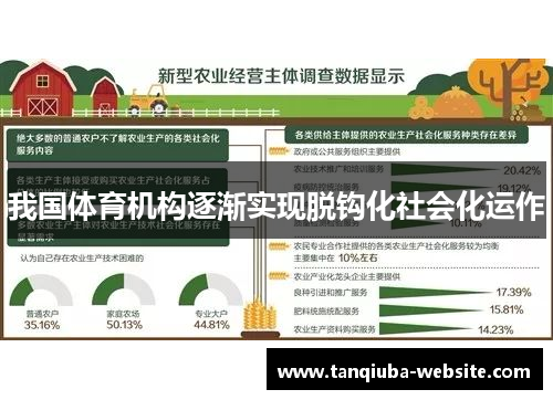 我国体育机构逐渐实现脱钩化社会化运作